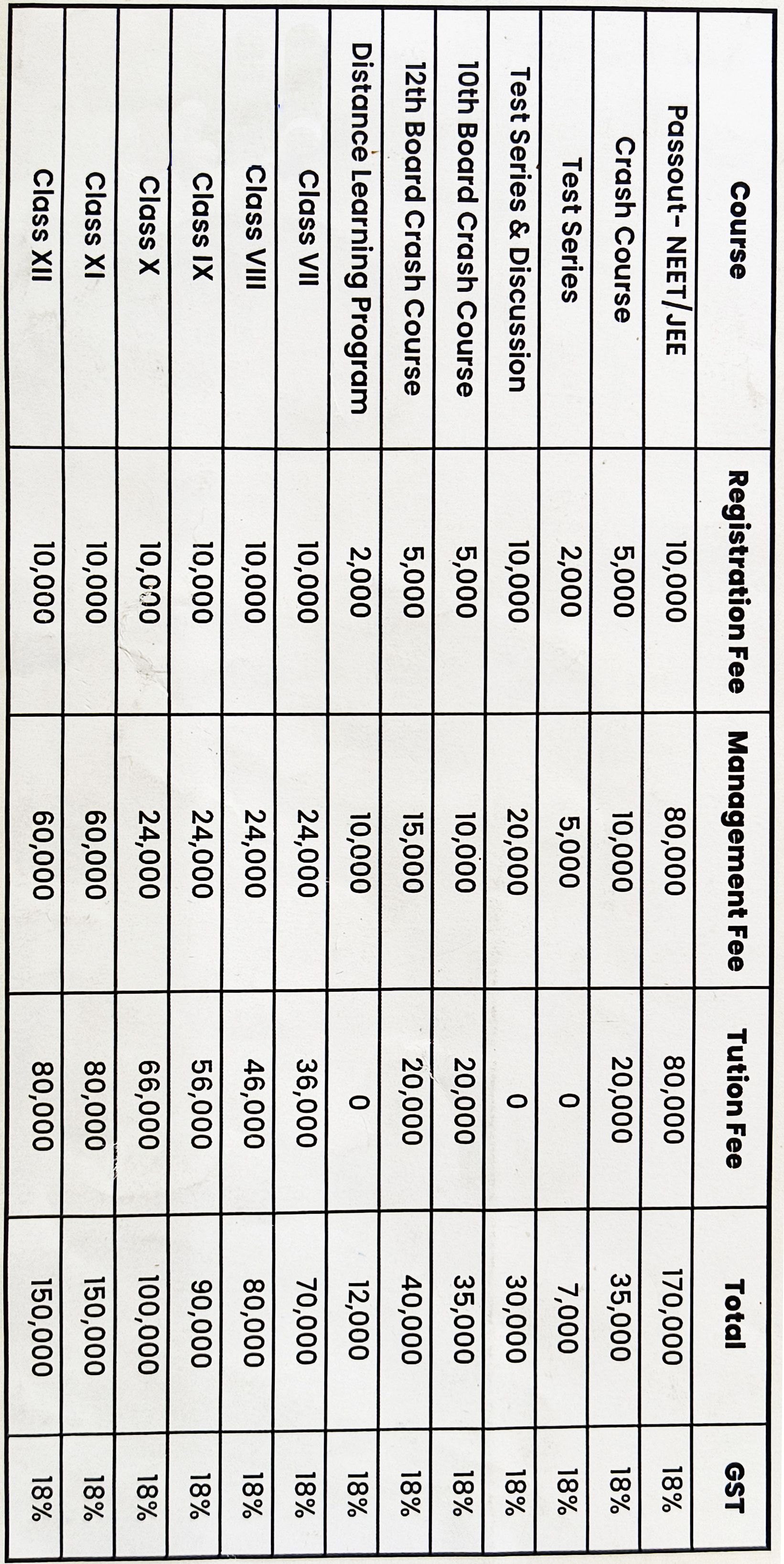 Fee Structure